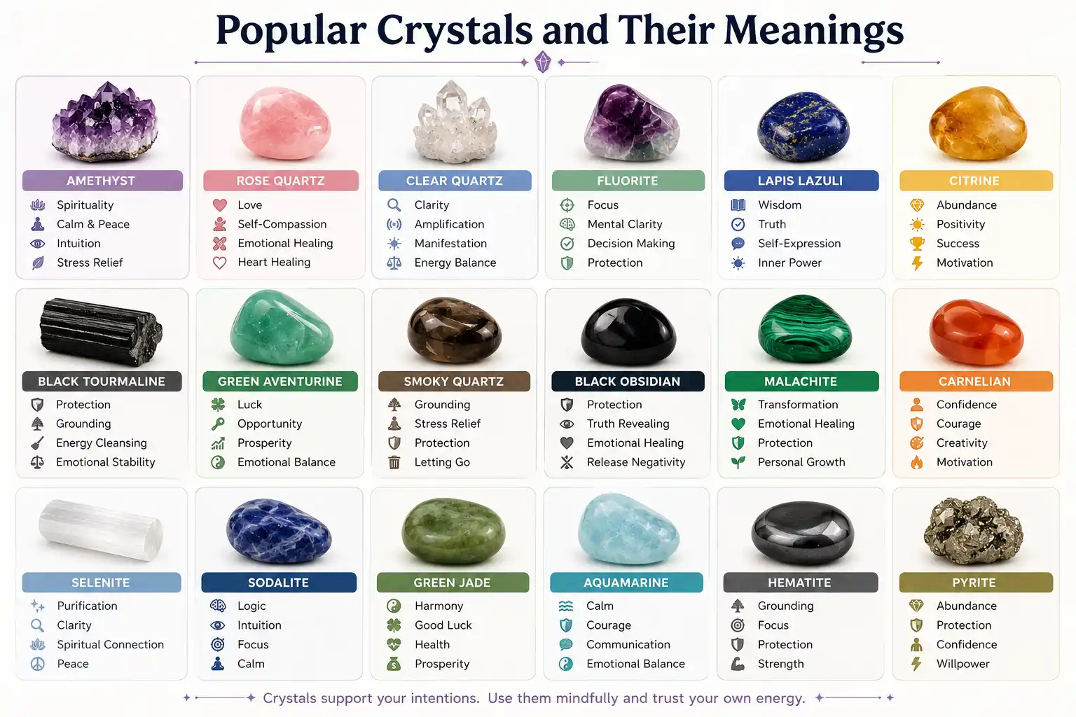 a chart of popular crystals with their meanings
