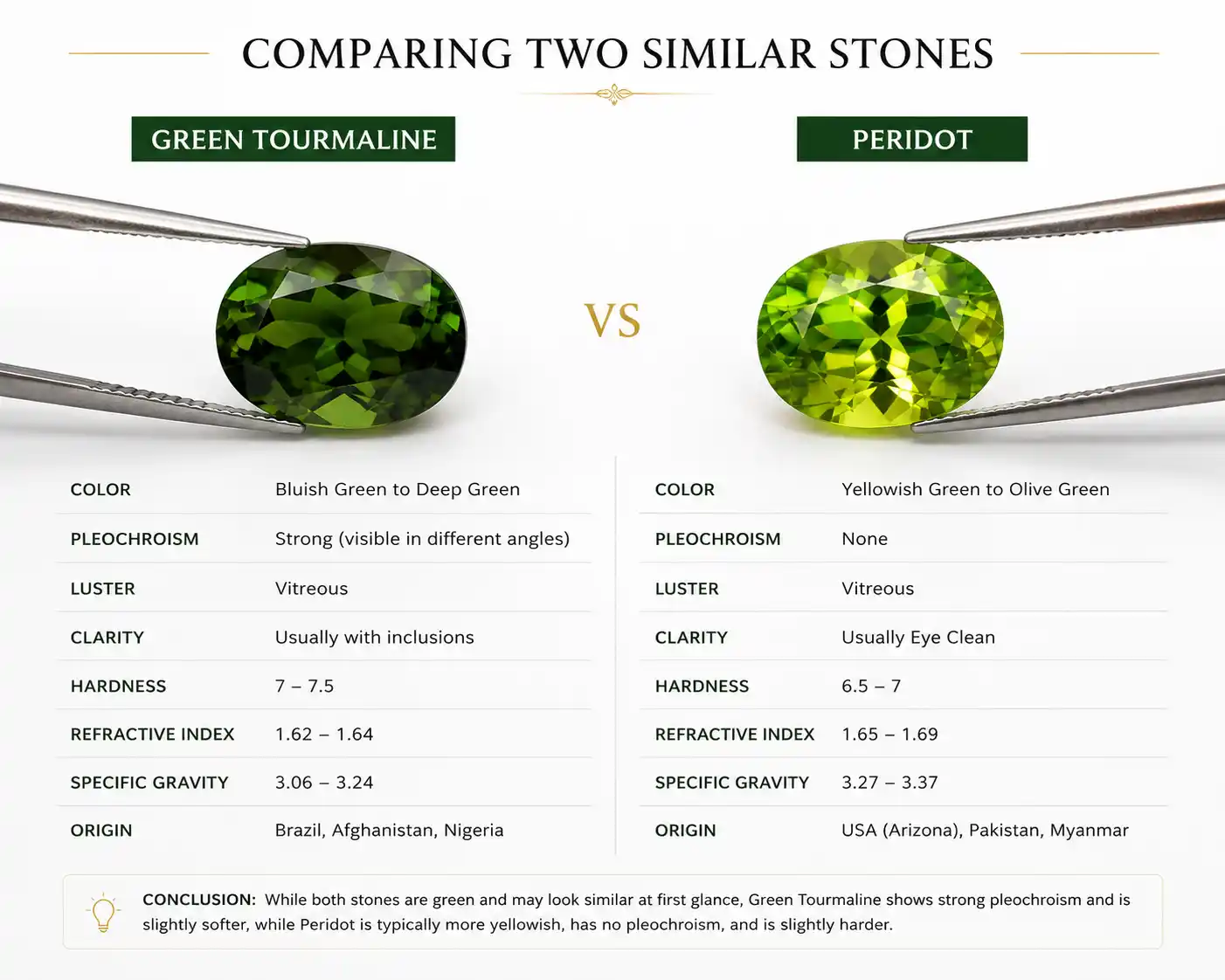 a lab-grown gemstone beside a natural gemstone of the same type