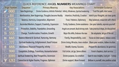 a quick-reference angel numbers meanings chart
