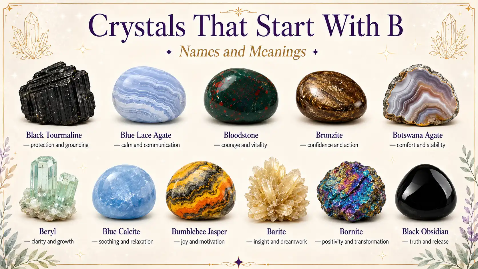 crystals that start with B